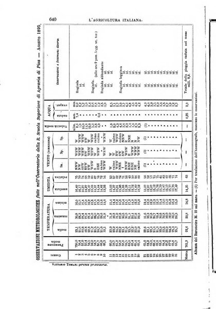 L'agricoltura italiana periodico mensile