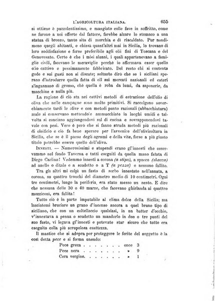 L'agricoltura italiana periodico mensile