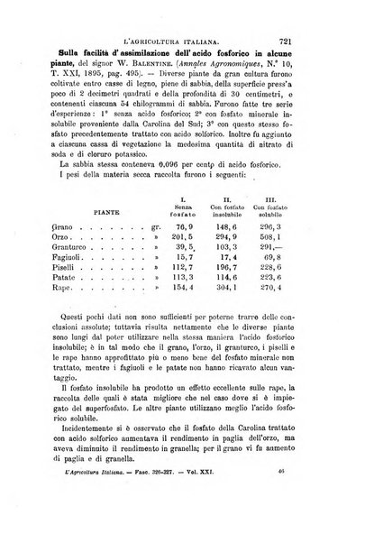 L'agricoltura italiana periodico mensile