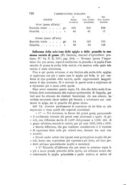 L'agricoltura italiana periodico mensile