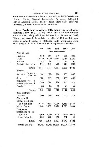 L'agricoltura italiana periodico mensile