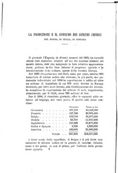 L'agricoltura italiana periodico mensile