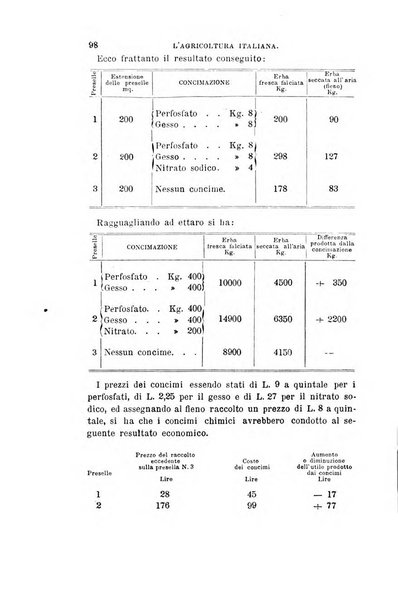 L'agricoltura italiana periodico mensile