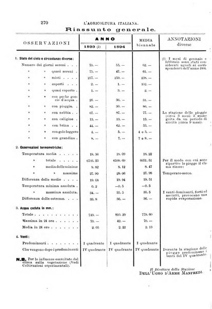 L'agricoltura italiana periodico mensile