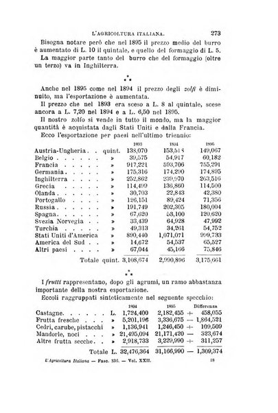 L'agricoltura italiana periodico mensile