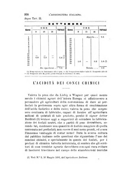 L'agricoltura italiana periodico mensile