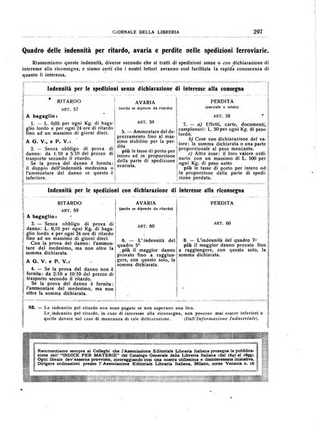 Giornale della libreria organo ufficiale della Associazione italiana editori