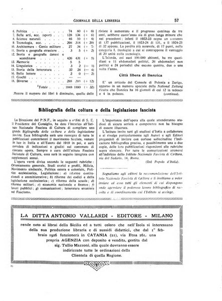 Giornale della libreria organo ufficiale della Associazione italiana editori