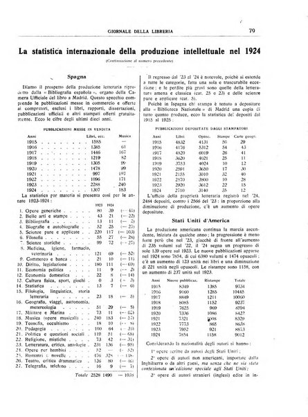 Giornale della libreria organo ufficiale della Associazione italiana editori