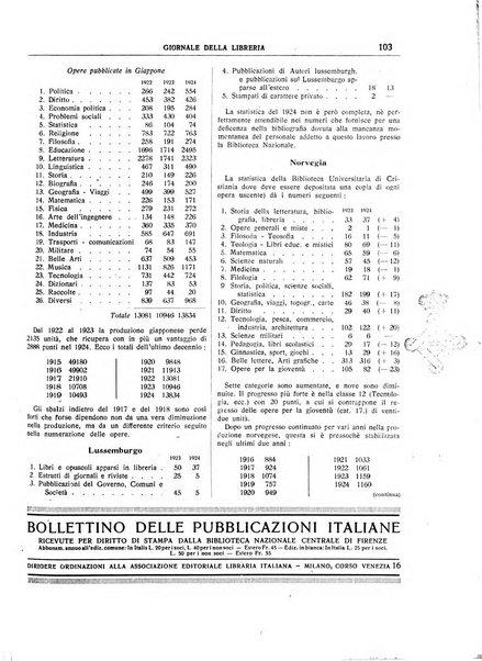 Giornale della libreria organo ufficiale della Associazione italiana editori