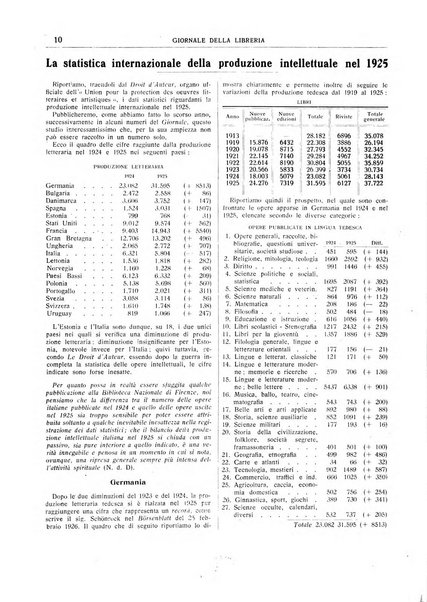 Giornale della libreria organo ufficiale della Associazione italiana editori