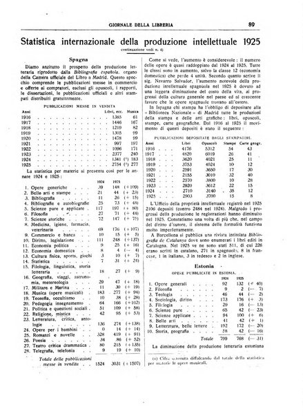 Giornale della libreria organo ufficiale della Associazione italiana editori