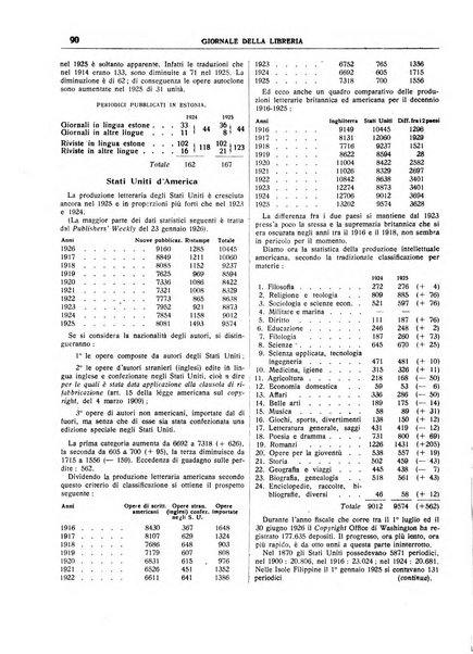 Giornale della libreria organo ufficiale della Associazione italiana editori