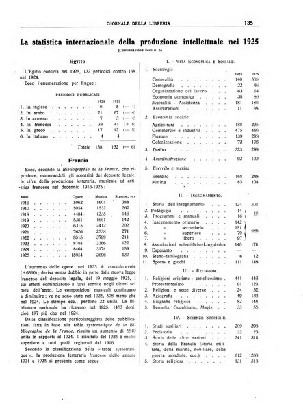 Giornale della libreria organo ufficiale della Associazione italiana editori