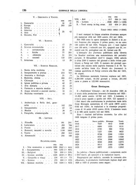 Giornale della libreria organo ufficiale della Associazione italiana editori