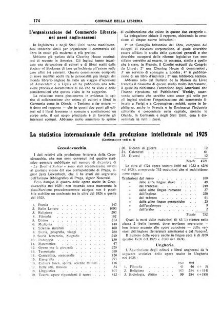 Giornale della libreria organo ufficiale della Associazione italiana editori