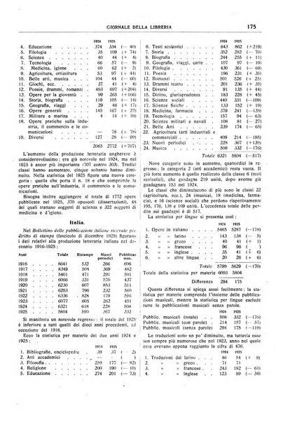 Giornale della libreria organo ufficiale della Associazione italiana editori