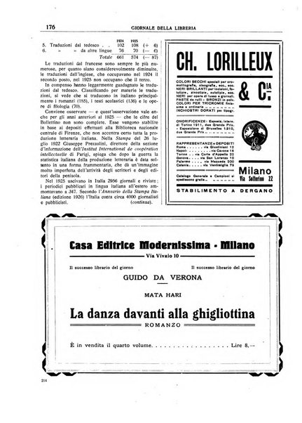 Giornale della libreria organo ufficiale della Associazione italiana editori