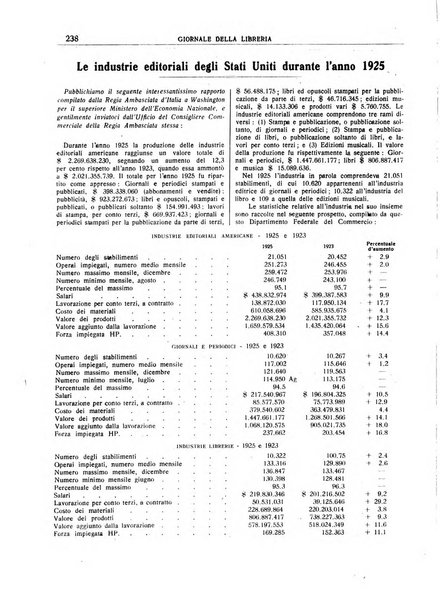 Giornale della libreria organo ufficiale della Associazione italiana editori