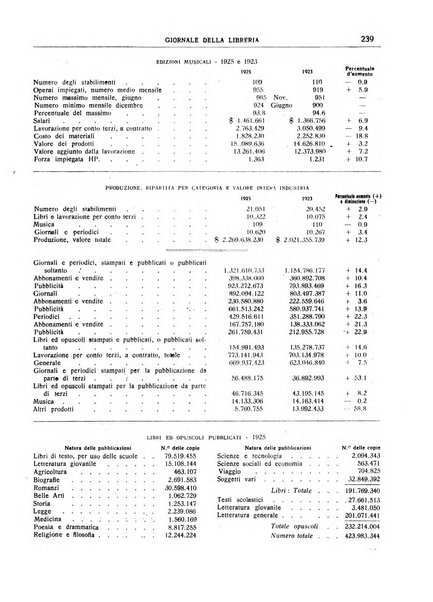 Giornale della libreria organo ufficiale della Associazione italiana editori