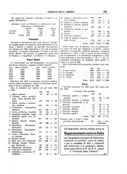 Giornale della libreria organo ufficiale della Associazione italiana editori