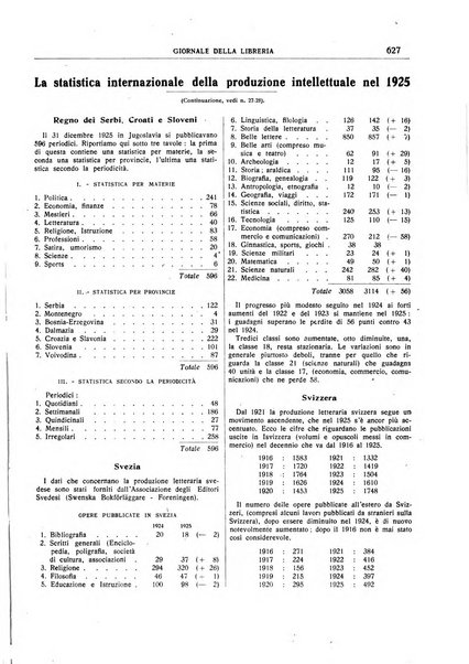 Giornale della libreria organo ufficiale della Associazione italiana editori