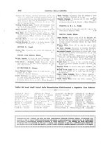 giornale/CFI0168683/1928/unico/00000374