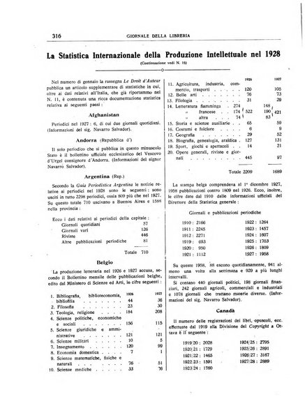 Giornale della libreria organo ufficiale della Associazione italiana editori