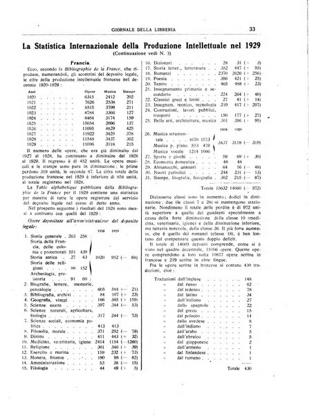 Giornale della libreria organo ufficiale della Associazione italiana editori