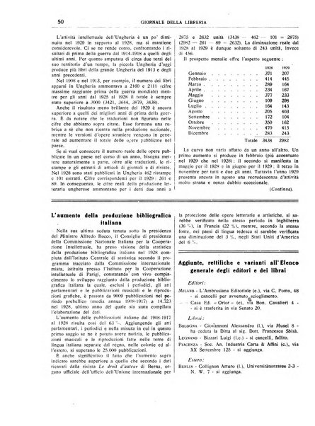 Giornale della libreria organo ufficiale della Associazione italiana editori