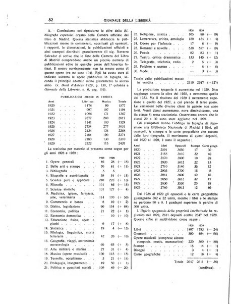 Giornale della libreria organo ufficiale della Associazione italiana editori