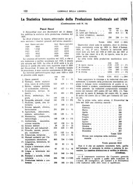 Giornale della libreria organo ufficiale della Associazione italiana editori