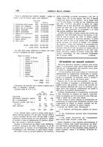 giornale/CFI0168683/1931/unico/00000208
