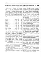 giornale/CFI0168683/1931/unico/00000220