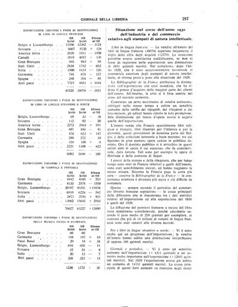 Giornale della libreria organo ufficiale della Associazione italiana editori