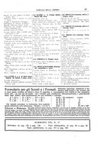 giornale/CFI0168683/1931/unico/00000607