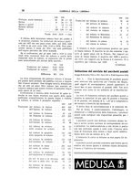 giornale/CFI0168683/1933/unico/00000064