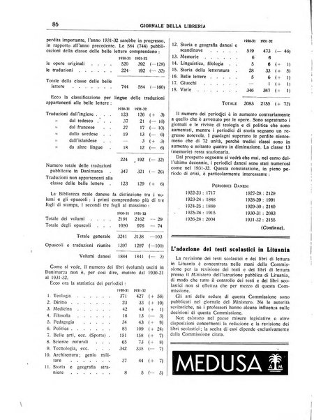 Giornale della libreria organo ufficiale della Associazione italiana editori