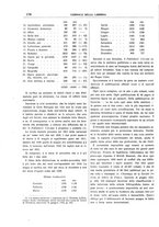 giornale/CFI0168683/1933/unico/00000300
