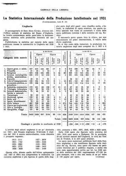 Giornale della libreria organo ufficiale della Associazione italiana editori