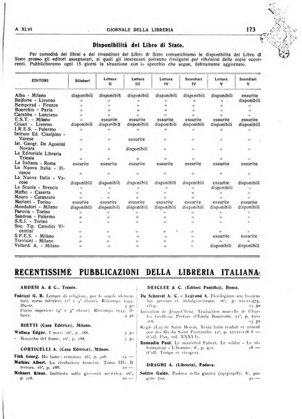 Giornale della libreria organo ufficiale della Associazione italiana editori