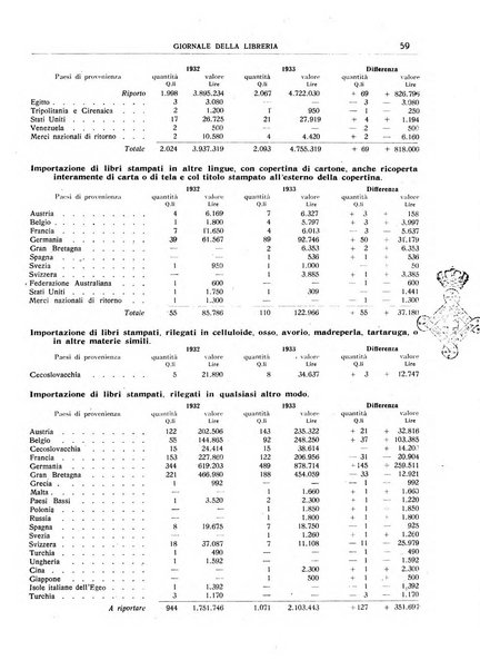 Giornale della libreria organo ufficiale della Associazione italiana editori