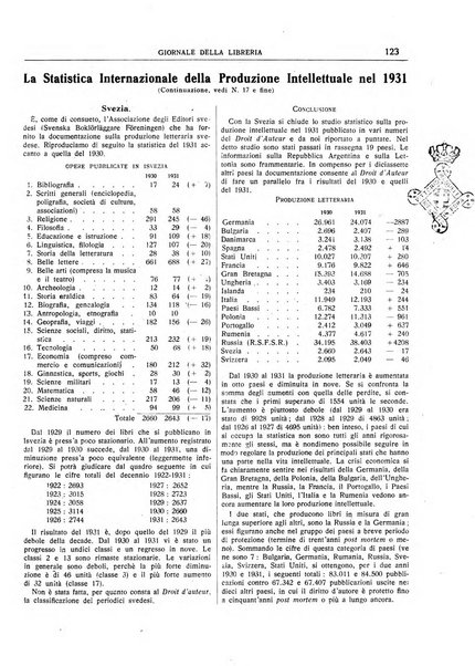 Giornale della libreria organo ufficiale della Associazione italiana editori