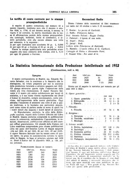 Giornale della libreria organo ufficiale della Associazione italiana editori