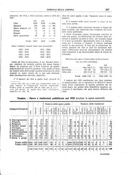 Giornale della libreria organo ufficiale della Associazione italiana editori