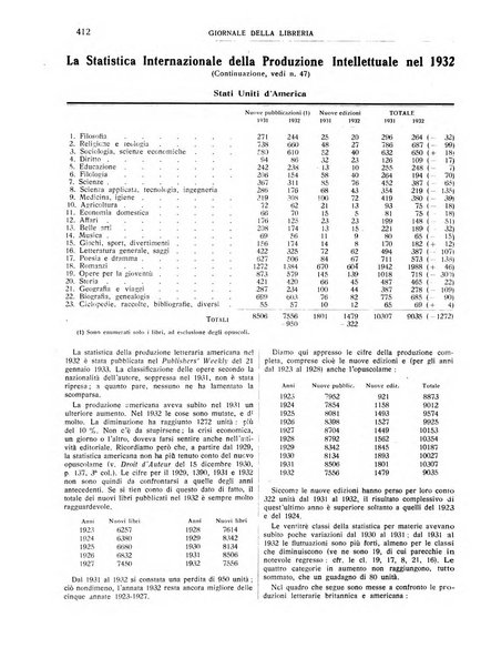 Giornale della libreria organo ufficiale della Associazione italiana editori