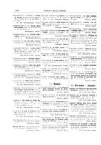 giornale/CFI0168683/1935/unico/00000082