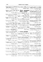 giornale/CFI0168683/1935/unico/00000084