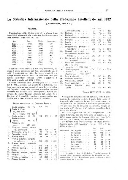 Giornale della libreria organo ufficiale della Associazione italiana editori