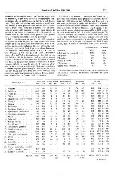 Giornale della libreria organo ufficiale della Associazione italiana editori